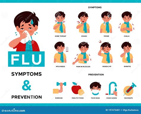 Cold And Flu Stages And Treatment Set. Royalty-Free Illustration | CartoonDealer.com #83340855