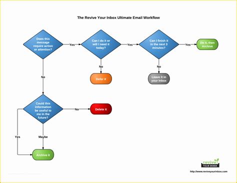 Free Workflow Chart Template Word Of Chart Workflow Excel Work Flow for Construction Pany ...