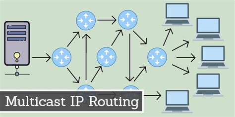 What is multicast IP routing? Plus Multicast Types and Considerations