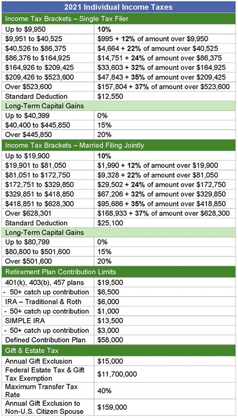 IRS Tax Charts 2021 - Federal Withholding Tables 2021