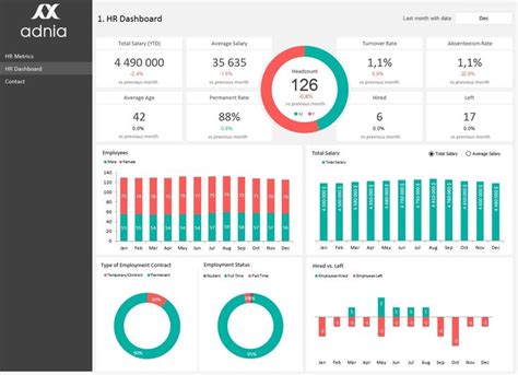 HR Dashboard Template | Adnia Solutions | Metrics dashboard, Kpi ...