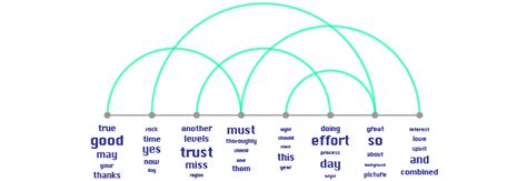 Chart Combinations: with Arc Diagrams - DataViz Catalogue Blog