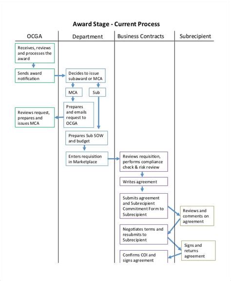 Work Order Flow Chart Template - Ponasa