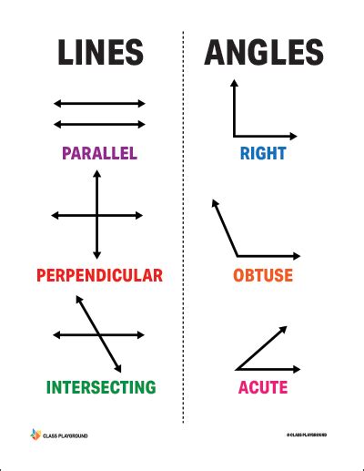 Printable Lines Angle Poster - Class Playground