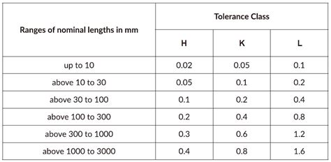 ISO 2768: A Complete Guide to CNC Machining Tolerance Standards