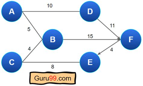 Types of Graphs with Examples