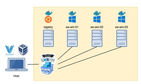 Run a local Windows Docker Swarm