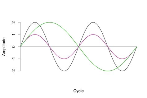 Understanding Sound - Natural Sounds (U.S. National Park Service)