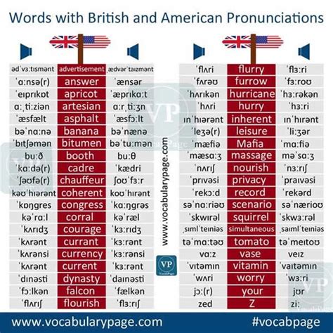 Nouns, Verbs, Adjectives and Adverbs – Vocabulary Home | British slang ...