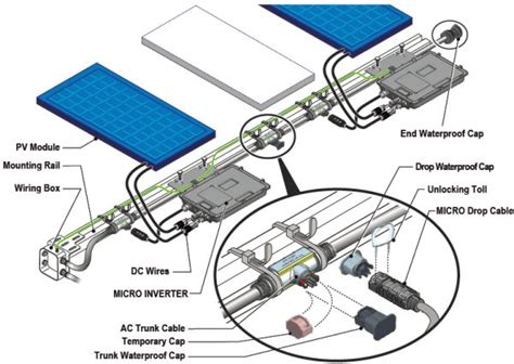 Wiring Solar Panels With Micro Inverters