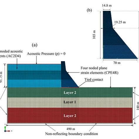 (a) Finite Element model of Koyna dam-reservoir-foundation system with... | Download Scientific ...