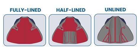 The Anatomy of the Suit Jacket Guide - Suits Expert