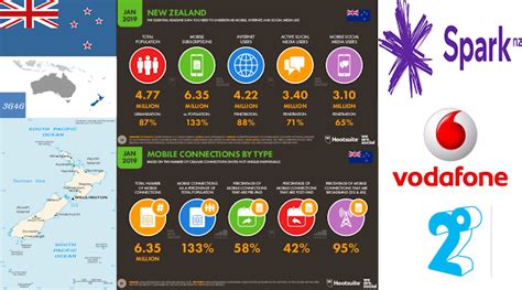 Operator Watch Blog: New Zealand: New age of 5G