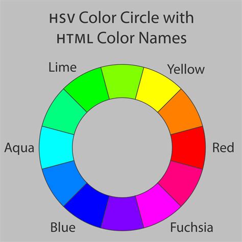 Color Circle, Sky Color, Html Color, Strong Composition, Web Portfolio ...