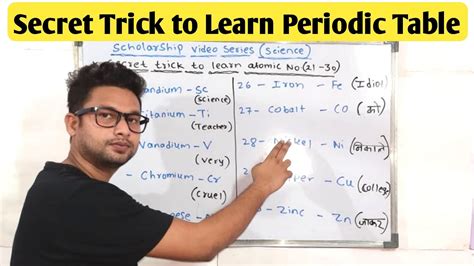 Trick to Learn Periodic Table | 20-30 | Periodic Table याद कैसे करें ? |How to Learn Periodic ...
