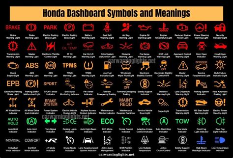 Nissan Micra Dashboard Symbols and Meanings - Nissan Warning Lights