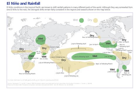 WMO: Pripravte sa na El Niño - Aktuality SHMÚ