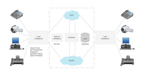 Telecommunication networks. Computer and Network Examples | Telecommunication Network Diagrams ...