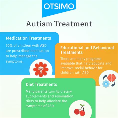 Autism and Hyperactivity | Otsimo