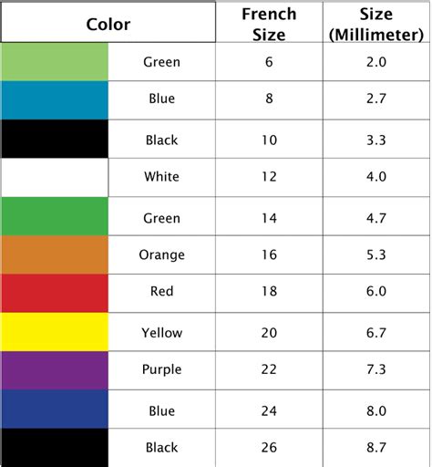 Pediatric Catheter Size Chart