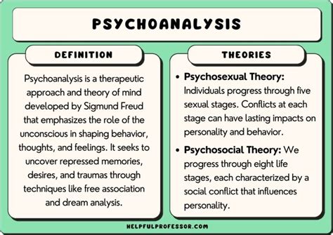 Psychoanalytic Theories: Examples and Explanations (2024)