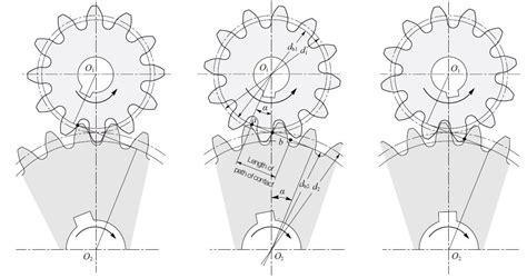 Involute Gear Profile | KHK Gears