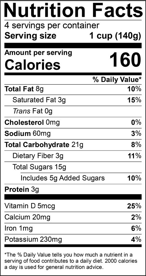 Nutrition Fact Labels | Besto Blog