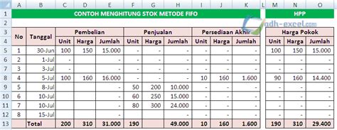 Menghitung Harga Pokok Penjualan / HPP Dengan Metode FIFO Dalam Excel ...