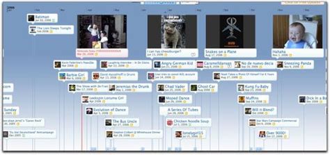 Internet Memes - the timelines - Ewan McIntosh | Design Thinking, Education & Learning