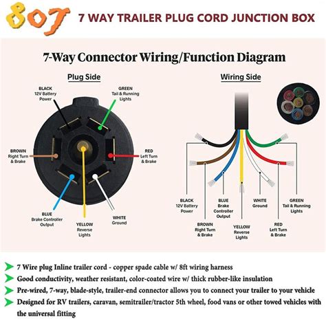 Pollak 7 Pin Trailer Wiring Diagram