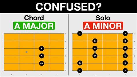 When to Play Major vs Minor Pentatonic Chords - Chordify