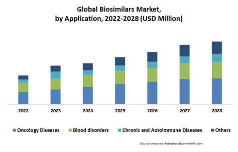 Japan | Germany | UK Biosimilars Market - Size, Share & Demand