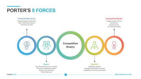 Comparison Of Porter S Five Forces And | www.informationsecuritysummit.org