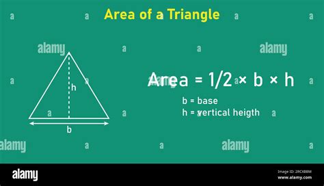 Area formula of triangle shapes. Area formulas for triangle 2d shapes ...