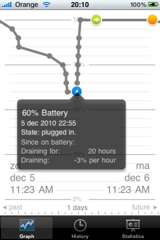 Track Battery Usage Levels of Your iPhone With BatteryLogger Plus - The Tech Journal