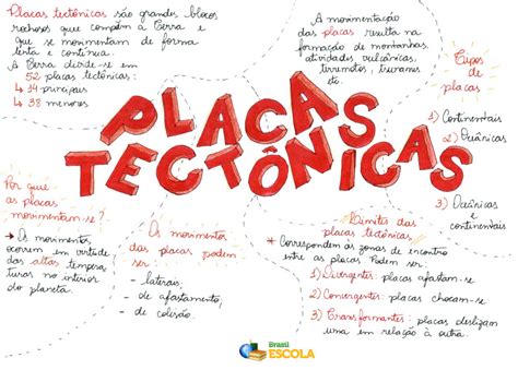 Mapa Conceptual Placas Tectonicas