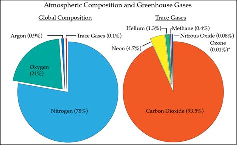 atmospheric composition – Climate Aware