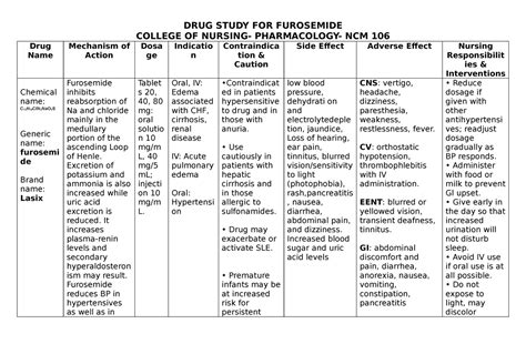 Drug Study of Furosemide - DRUG STUDY FOR FUROSEMIDE COLLEGE OF NURSING- PHARMACOLOGY- NCM 106 ...