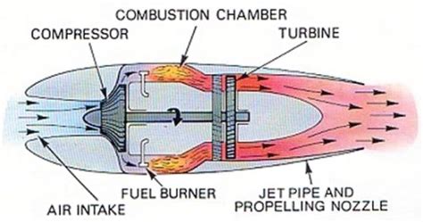 Homemade Jet Engine