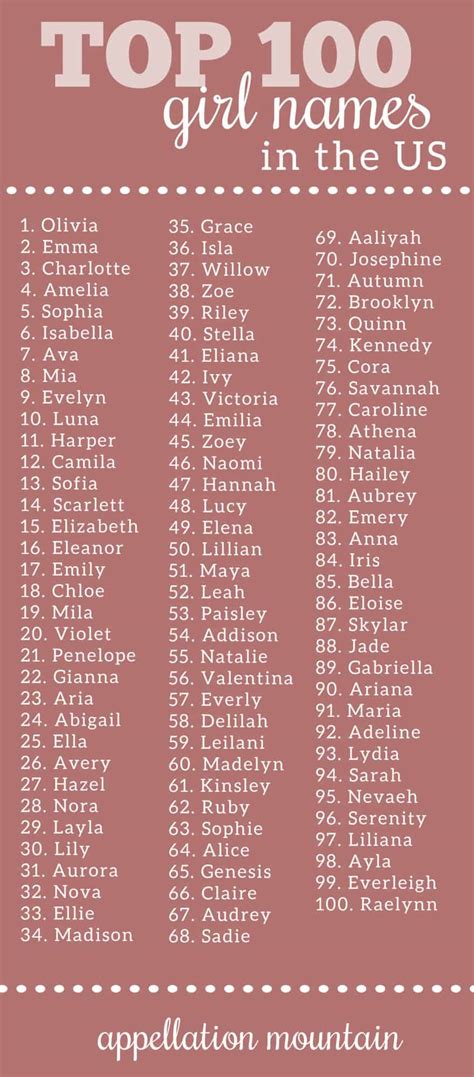 Top 100 Girl Names: Coolest, Classic, New - Appellation Mountain