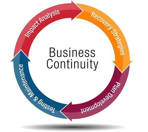 Business continuity in the wake of COVID-19 | University Advancement and Institutional Development