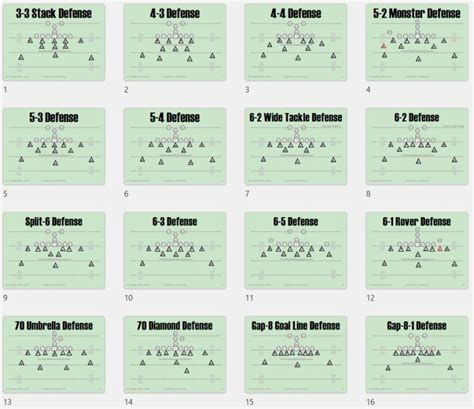 Youth Football Defensive Formations Top 10 Proven Defenses - Youth ...