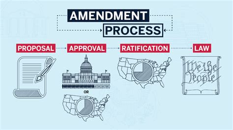 What is a bill of particulars amendment - orgvolf