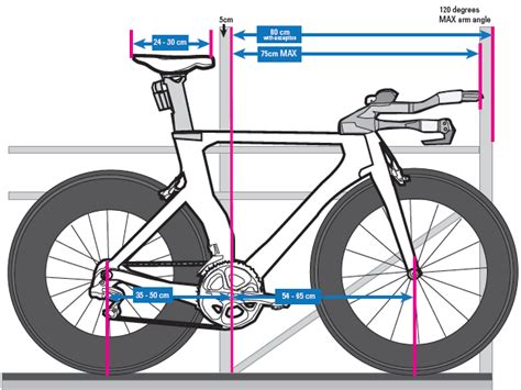 Why Triathlon Bike Fit?