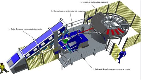 WP4 – Design of the New Recycling Plants – Remaghic Project