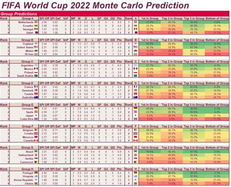 FIFA World Cup 2022 Interactive Excel Score Chart, Team Roster and ...