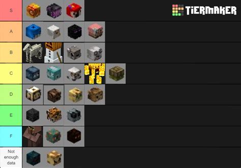 Best Pets Hypixel Skyblock Tier List (Community Rankings) - TierMaker