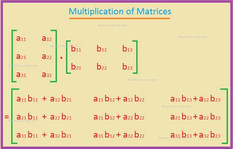 Matrix Multiplication Of Three Matrices - auto-masstraffic-review