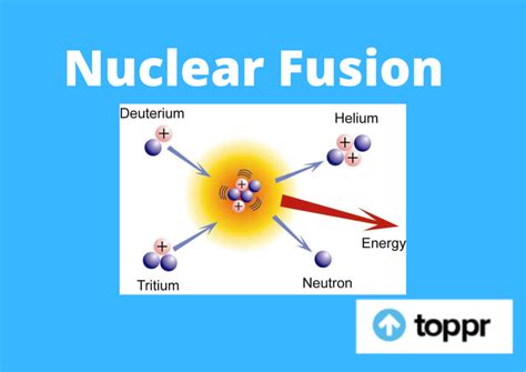 Nuclear Fusion: Definition, Difference, Applications and Examples