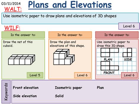 Plans and Elevations | Teaching Resources